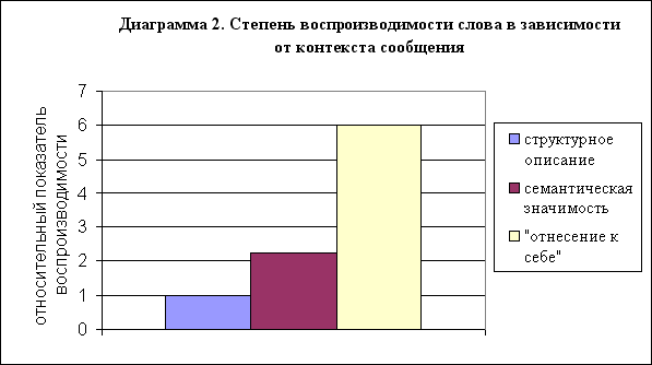 Контрольная работа: Цены в маркетинге Эффективность рекламы